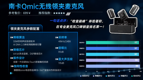 领夹麦克风哪个品牌好?领夹麦克风品牌排行榜出炉