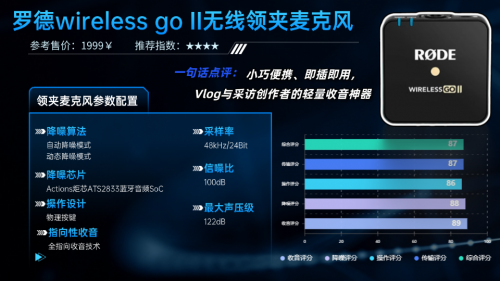 领夹麦克风哪个品牌好?领夹麦克风品牌排行榜出炉