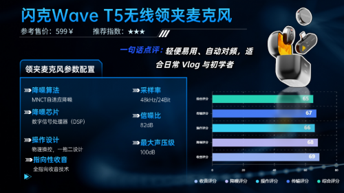 领夹麦克风哪个品牌好?领夹麦克风品牌排行榜出炉
