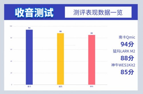 南卡、神牛、猛犸领夹麦克风怎么选？哪款值得买？测评来解答