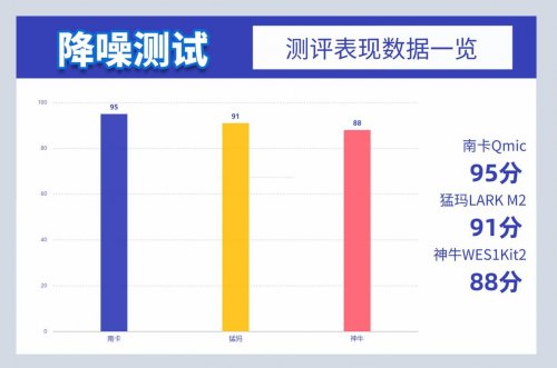 南卡、神牛、猛犸领夹麦克风怎么选？哪款值得买？测评来解答