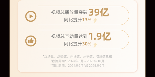 《2025快手音乐生态数据报告》发布，重庆、北京、临沂最爱听音乐第6张