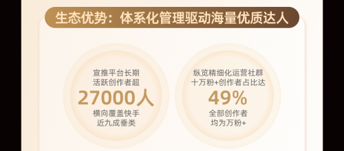 《2025快手音乐生态数据报告》发布，重庆、北京、临沂最爱听音乐第7张