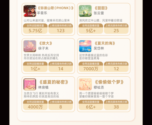 《2025快手音乐生态数据报告》发布，重庆、北京、临沂最爱听音乐第8张