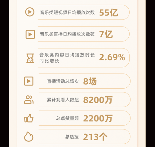 《2025快手音乐生态数据报告》发布，重庆、北京、临沂最爱听音乐第9张
