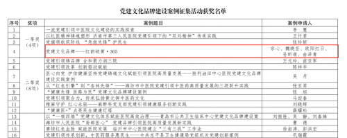 德城区中医医院党建品牌入选全国典型案例，并荣获省卫健委党建文化品牌建设案例一等奖