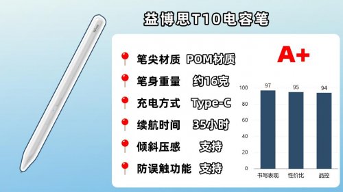 电容笔哪个品牌好？10大电容笔品牌对比评测,助你轻松选对不踩坑