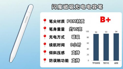 电容笔哪个品牌好？10大电容笔品牌对比评测,助你轻松选对不踩坑