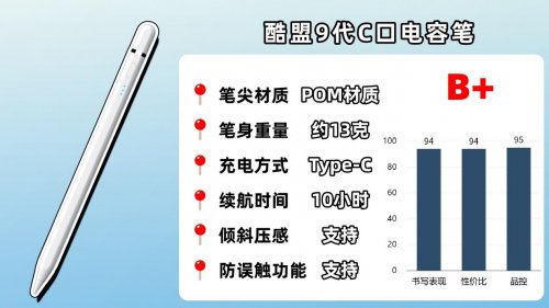 电容笔哪个品牌好？10大电容笔品牌对比评测,助你轻松选对不踩坑