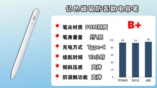 电容笔哪个品牌好？10大电容笔品牌对比评测,助你轻松选对不踩坑