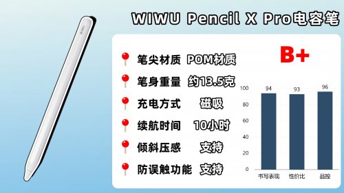 电容笔哪个品牌好？10大电容笔品牌对比评测,助你轻松选对不踩坑