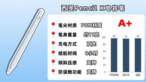电容笔哪个品牌好？10大电容笔品牌对比评测,助你轻松选对不踩坑