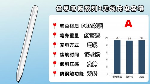 电容笔哪个品牌好？10大电容笔品牌对比评测,助你轻松选对不踩坑