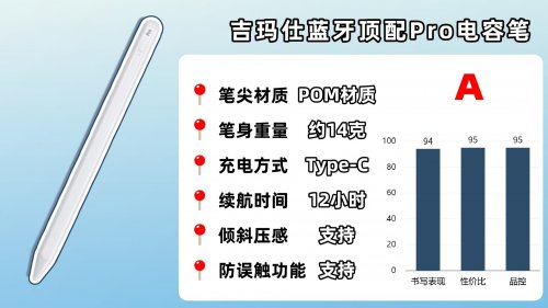 电容笔哪个品牌好？10大电容笔品牌对比评测,助你轻松选对不踩坑