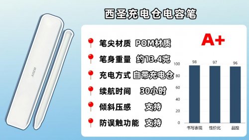电容笔哪个品牌好？10大电容笔品牌对比评测,助你轻松选对不踩坑