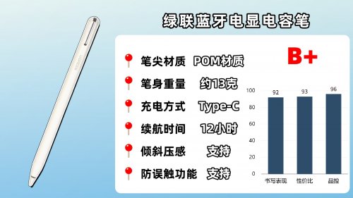 电容笔哪个品牌好？10大电容笔品牌对比评测,助你轻松选对不踩坑