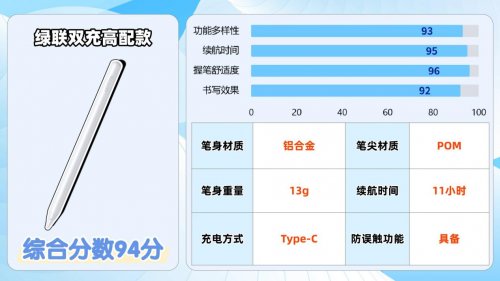 电容笔哪个性价比最好？apple pencil平替笔排名来助力，2026速选