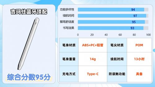 电容笔哪个性价比最好？apple pencil平替笔排名来助力，2026速选