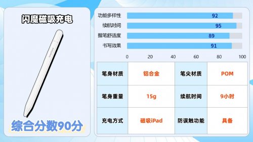 电容笔哪个性价比最好？apple pencil平替笔排名来助力，2026速选