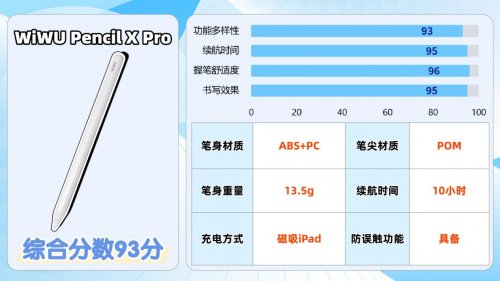 电容笔哪个性价比最好？apple pencil平替笔排名来助力，2026速选