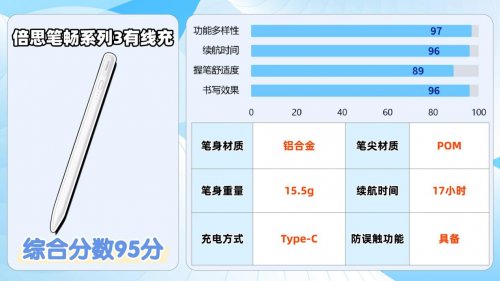 电容笔哪个性价比最好？apple pencil平替笔排名来助力，2026速选