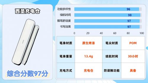 电容笔哪个性价比最好？apple pencil平替笔排名来助力，2026速选