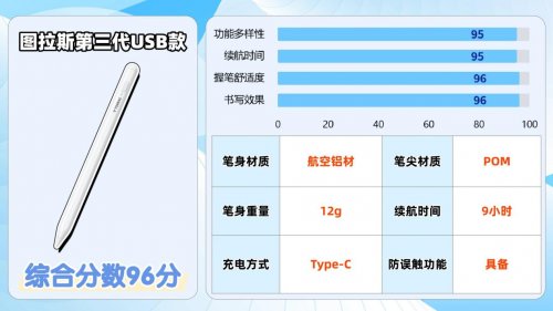电容笔哪个性价比最好？apple pencil平替笔排名来助力，2026速选