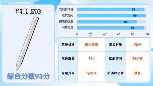 电容笔哪个性价比最好？apple pencil平替笔排名来助力，2026速选