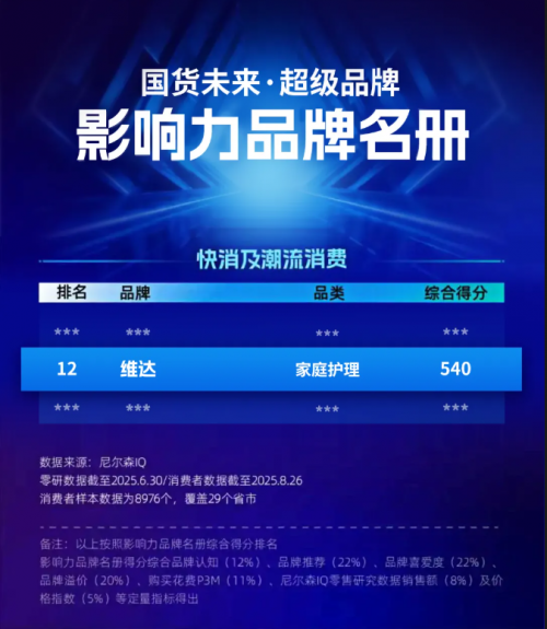 维达荣膺“国货未来超级品牌”，以品质与创新引领生活用纸行业发展