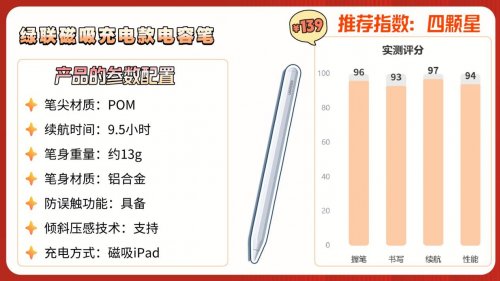 电容笔啥牌子的好？10大平替电容笔品牌推荐,2026保姆级选购技巧