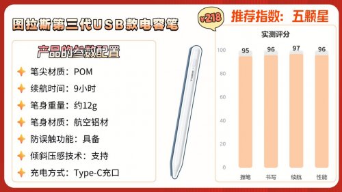 电容笔啥牌子的好？10大平替电容笔品牌推荐,2026保姆级选购技巧