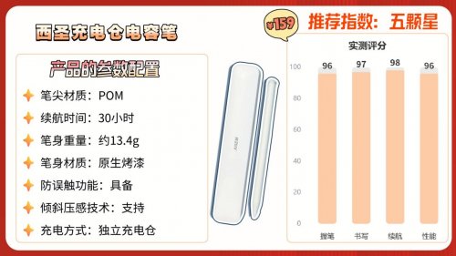 电容笔啥牌子的好？10大平替电容笔品牌推荐,2026保姆级选购技巧