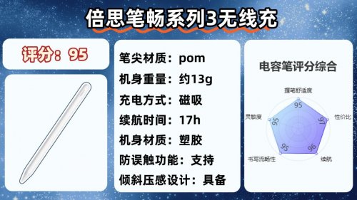 ipad哪款电容笔手写好用？2026精选10大平替电容笔口碑款，超省心