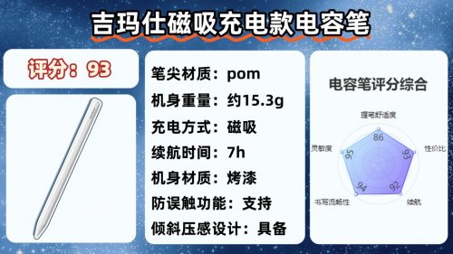 ipad哪款电容笔手写好用？2026精选10大平替电容笔口碑款，超省心