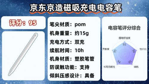 ipad哪款电容笔手写好用？2026精选10大平替电容笔口碑款，超省心