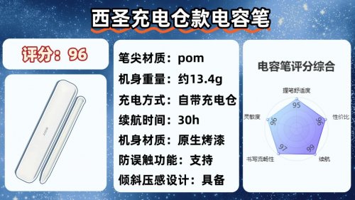 ipad哪款电容笔手写好用？2026精选10大平替电容笔口碑款，超省心