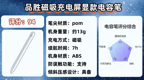 ipad哪款电容笔手写好用？2026精选10大平替电容笔口碑款，超省心