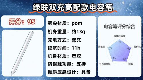 ipad哪款电容笔手写好用？2026精选10大平替电容笔口碑款，超省心