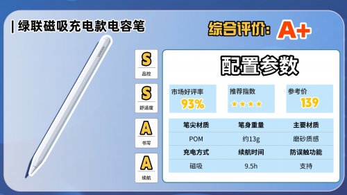 ipad电容笔什么牌子好用?2026揭秘平替电容笔品牌排行榜前十名!
