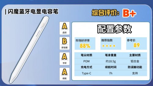 ipad电容笔什么牌子好用?2026揭秘平替电容笔品牌排行榜前十名!