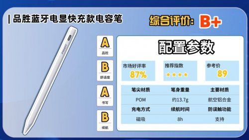 ipad电容笔什么牌子好用?2026揭秘平替电容笔品牌排行榜前十名!