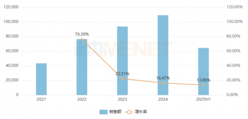 千年古方焕新生！康缘药业泻白散颗粒获批上市