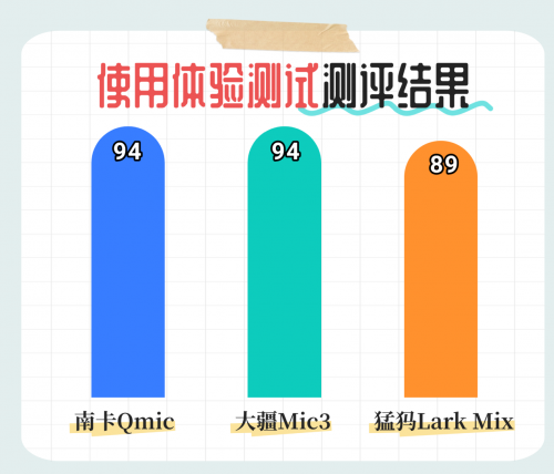 闪克、博雅、南卡领夹麦行不行？如何选？开箱测评超全对比解析