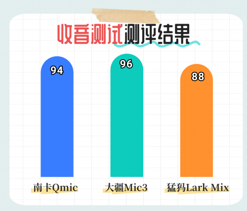 闪克、博雅、南卡领夹麦行不行？如何选？开箱测评超全对比解析