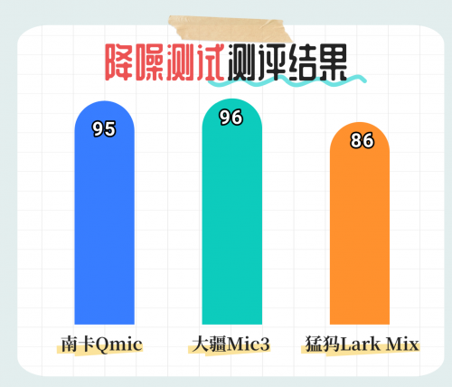 闪克、博雅、南卡领夹麦行不行？如何选？开箱测评超全对比解析