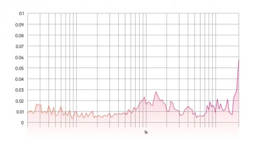 领夹麦克风哪个品牌好?精选五大高销量优质好货横测!新手怎么选