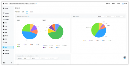 与创新者同行丨2025，广联达总包朋友圈持续扩大
