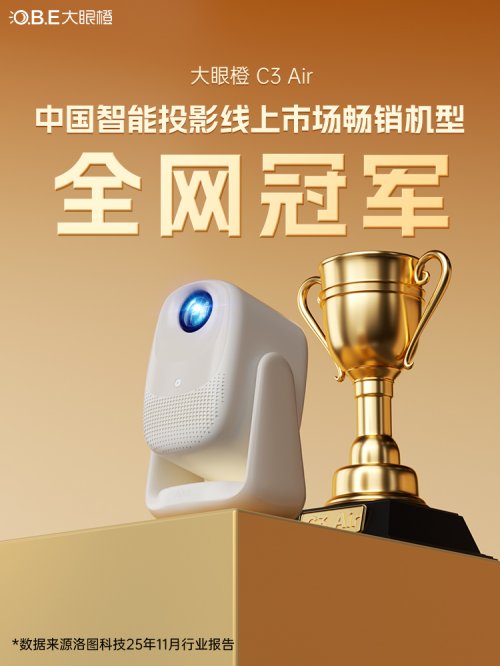 大眼橙C3 Air超越DLP，登顶全网单品冠军，