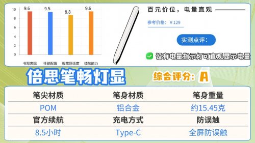 触控笔和电容笔有什么区别？2026推荐10款高口碑电容笔,书写卓越!