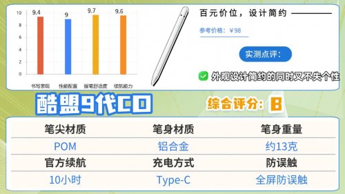 触控笔和电容笔有什么区别？2026推荐10款高口碑电容笔,书写卓越!